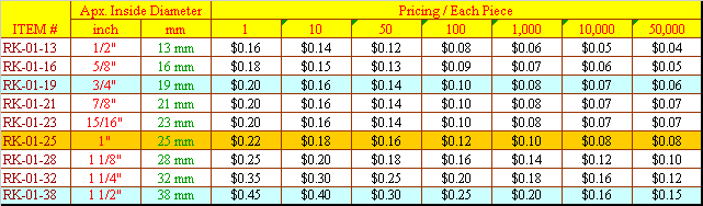 Metal Key Ring Pricing